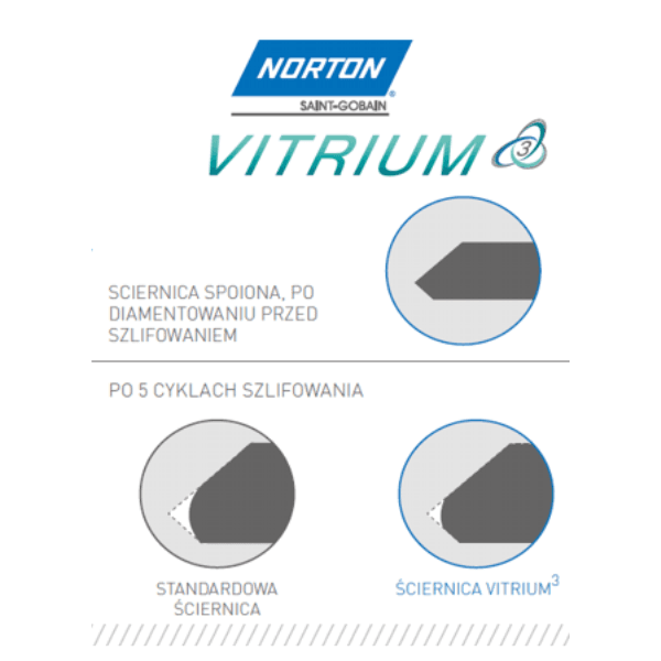 ściernice norton Vitrium VS3